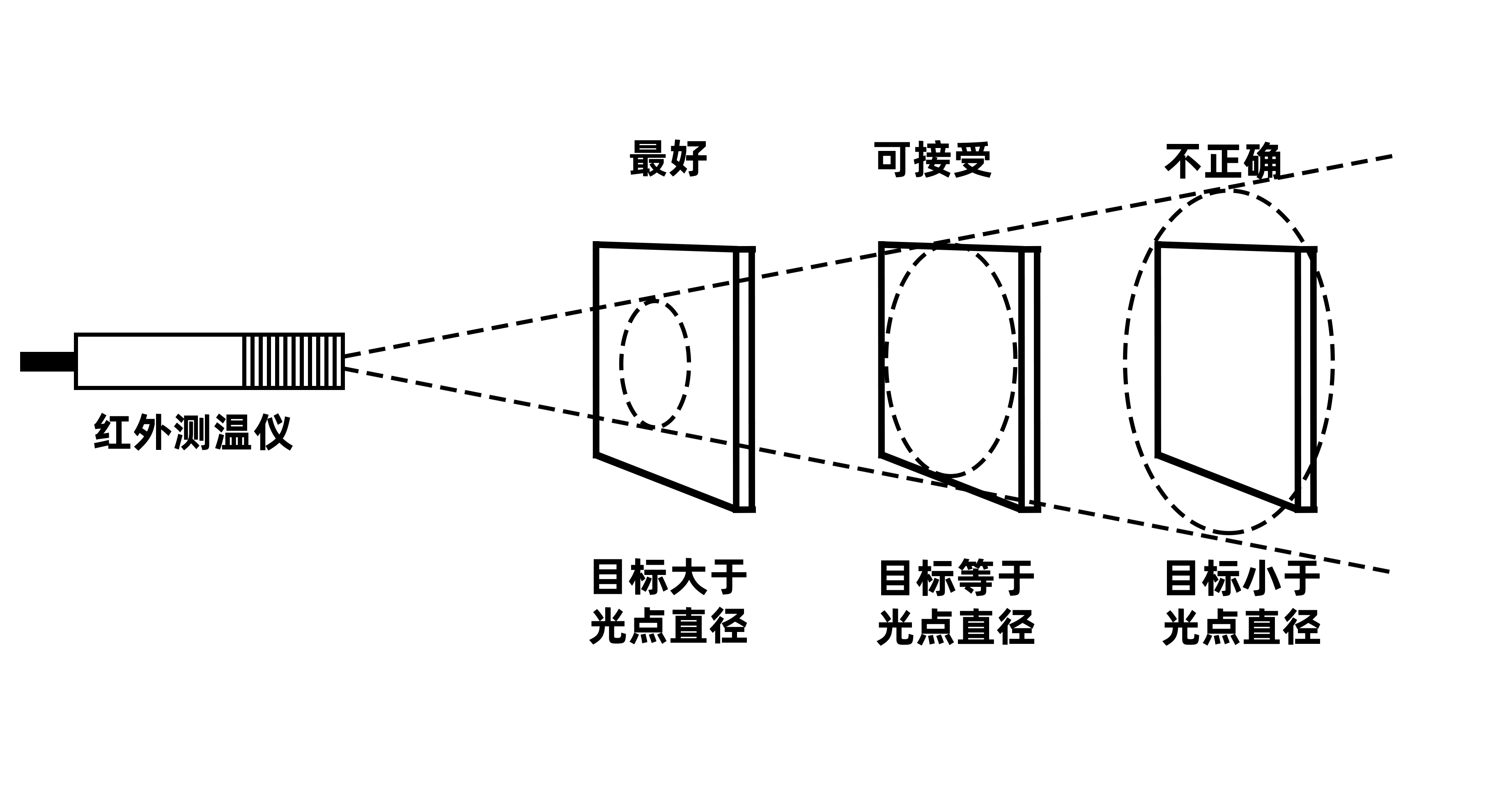 中山艾亞IS-ZL1200AD同軸聚焦激光瞄準(zhǔn)485/模擬信號(hào)同步輸出在線式紅外測(cè)溫儀(圖3)