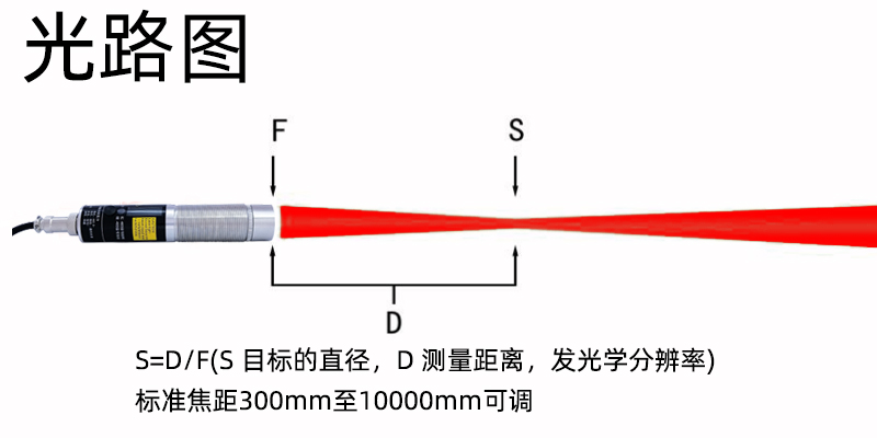 中山艾亞IS-ZL1200AD同軸聚焦激光瞄準(zhǔn)485/模擬信號(hào)同步輸出在線式紅外測(cè)溫儀(圖4)