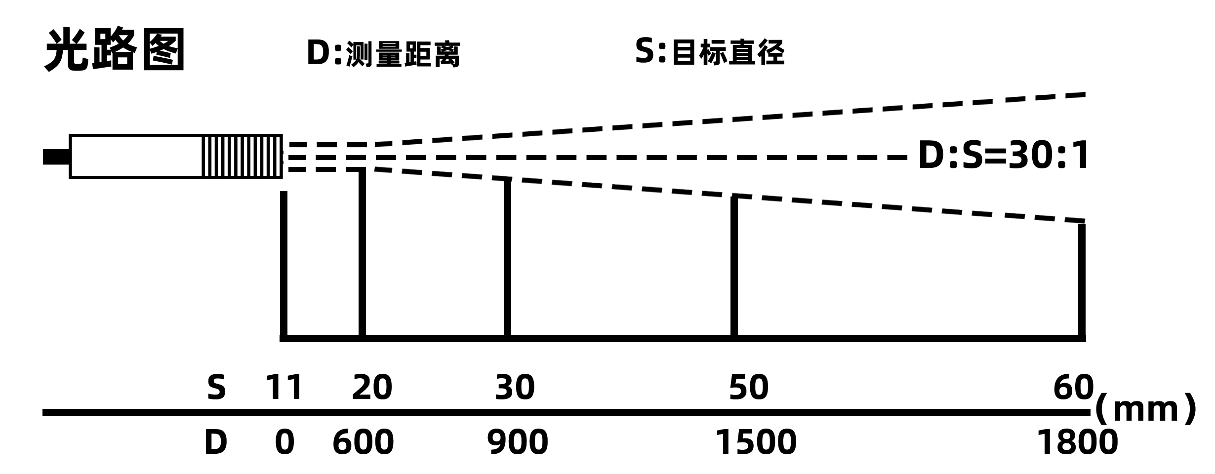 中山艾亞IS-500A（0~500℃）低溫高速精準(zhǔn)經(jīng)濟(jì)型固定安裝非接觸式在線式工業(yè)紅外測溫儀(圖6)
