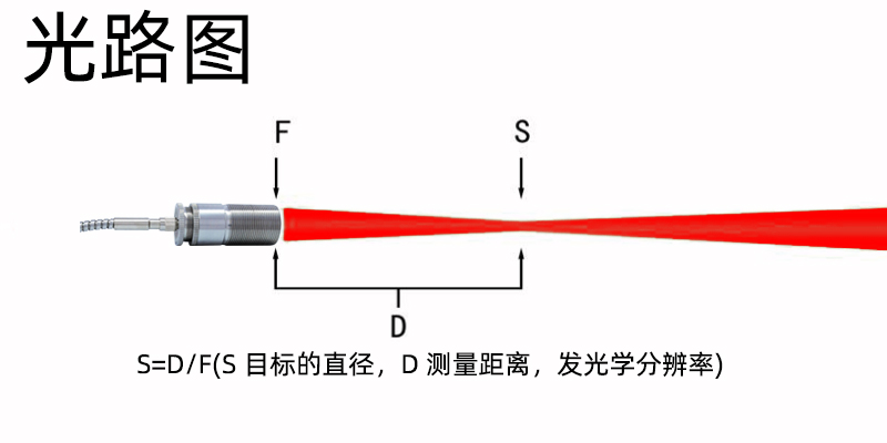 光路圖.jpg